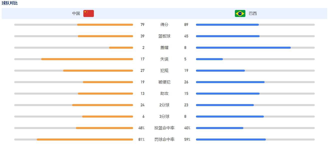 我们创造了很多机会，我们是一个团队。